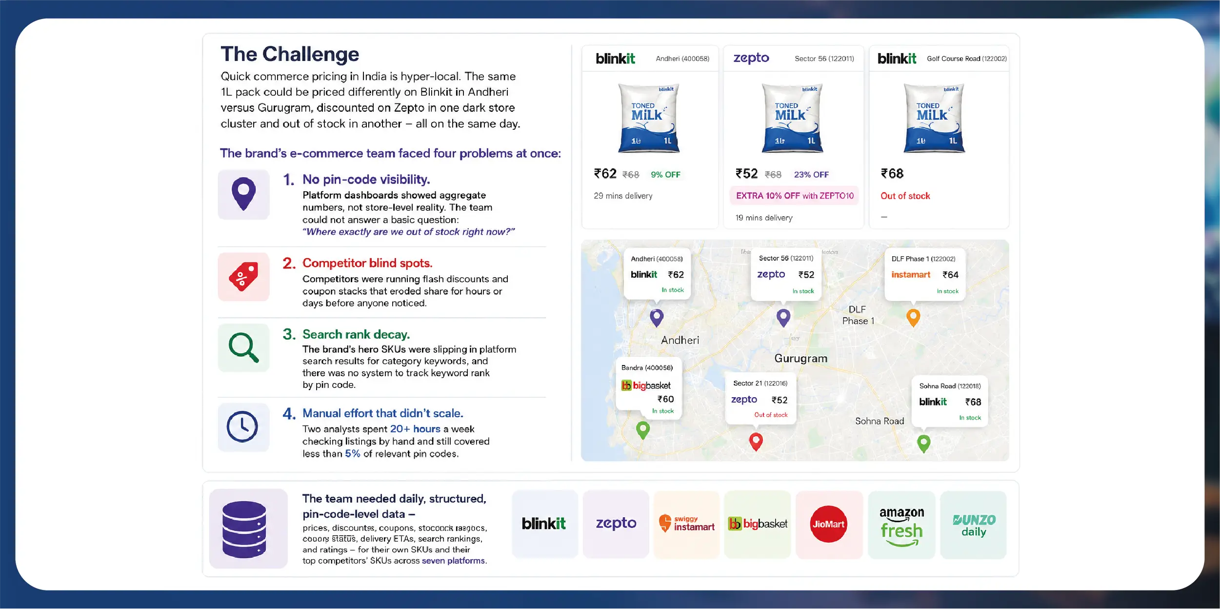 BigBasket & JioMart Online Grocery Intelligence